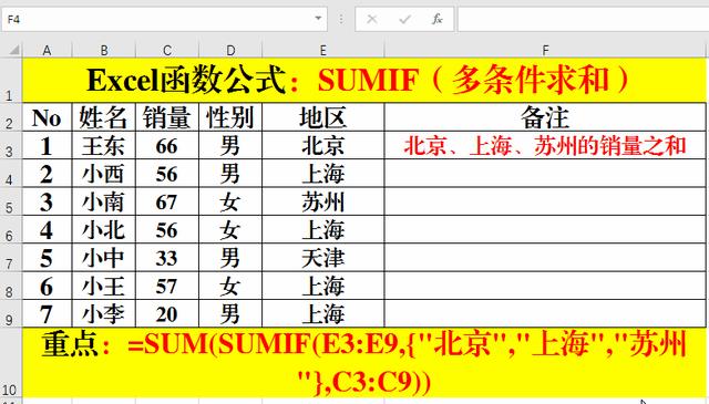 excel条件求和函数怎么用[excel中sumif求和函数使用方法]