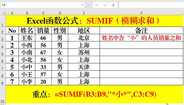 excel条件求和函数怎么用[excel中sumif求和函数使用方法]