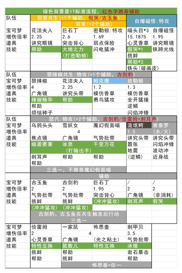 宝可梦朱紫太晶团速刷攻略