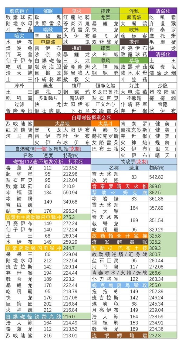 宝可梦朱紫太晶团速刷攻略