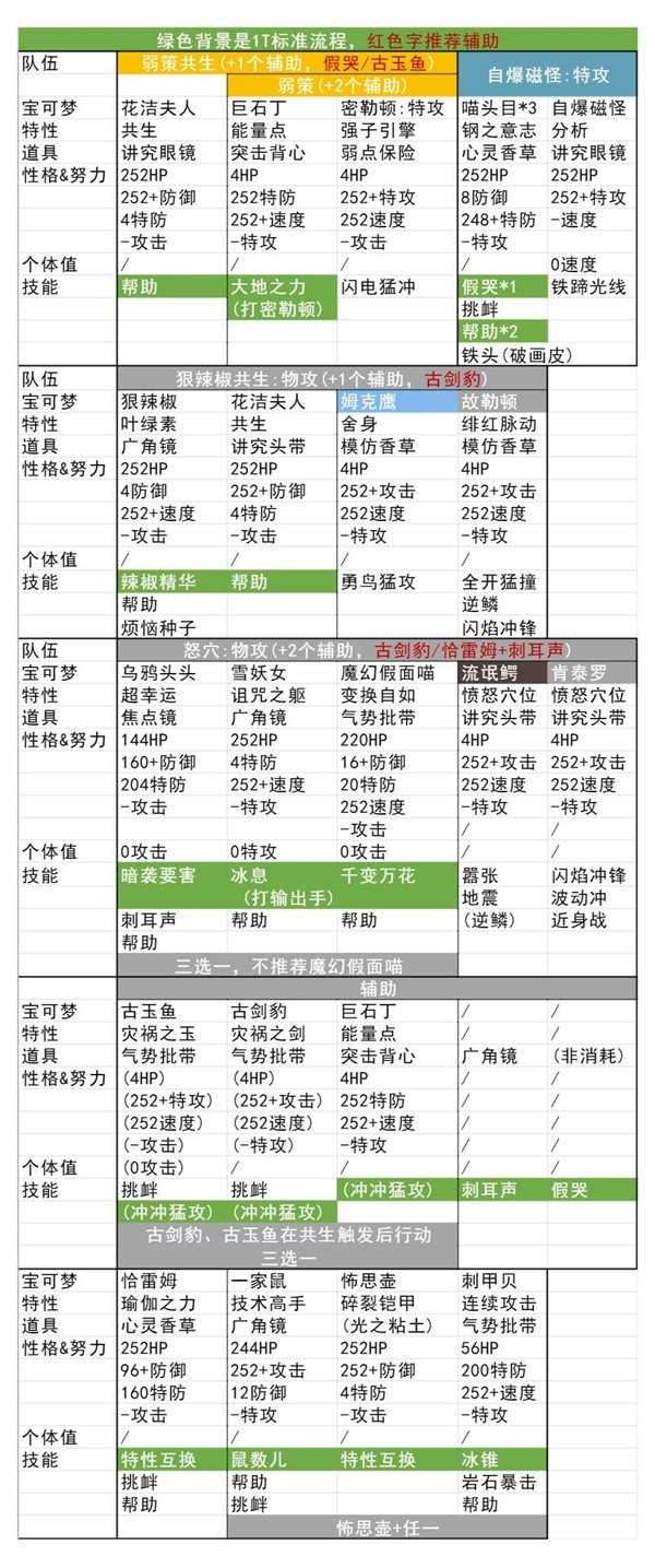 宝可梦朱紫太晶团速刷攻略