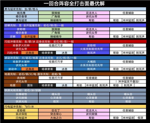 宝可梦朱紫太晶团速刷攻略