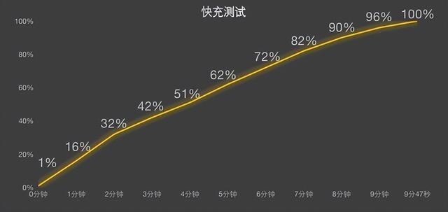 真我gtneo5手机怎么样[真我gtneo5深度测评]