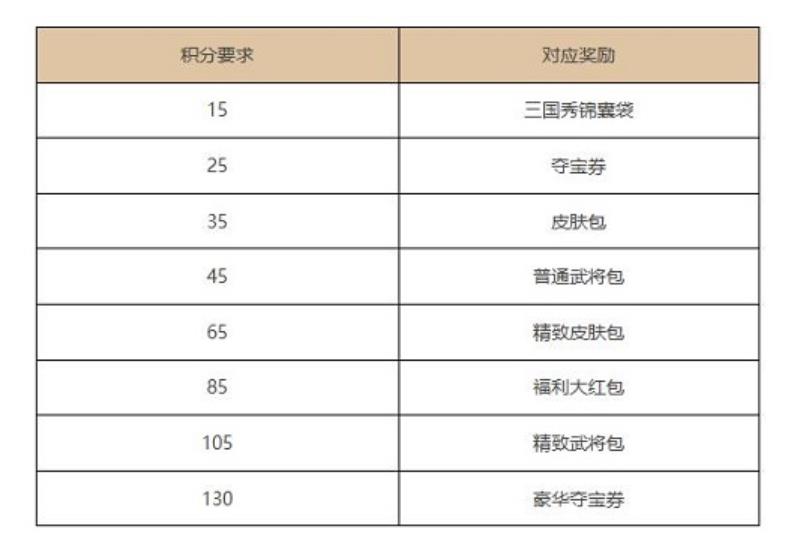 《三国杀Online》新年庆典盛大开启参与活动领取海量福利