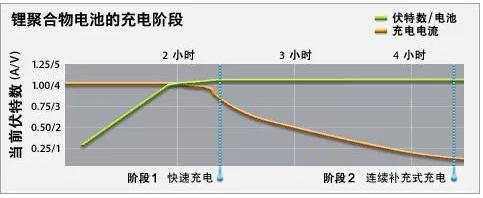 手机为什么充不进去电[手机充不上电的原因]