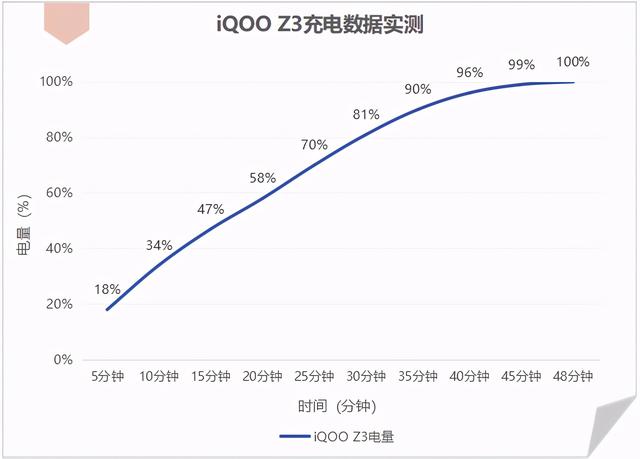 iqooz3深度评测[iqooz3值得入手吗]