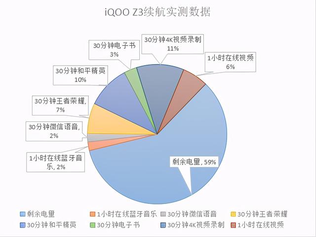 iqooz3深度评测[iqooz3值得入手吗]