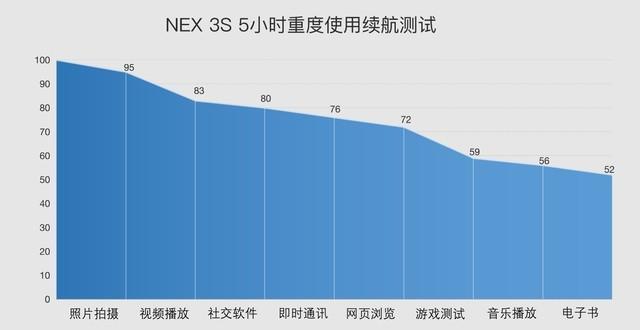 vivonex3s评测[vivonex3s怎么样]