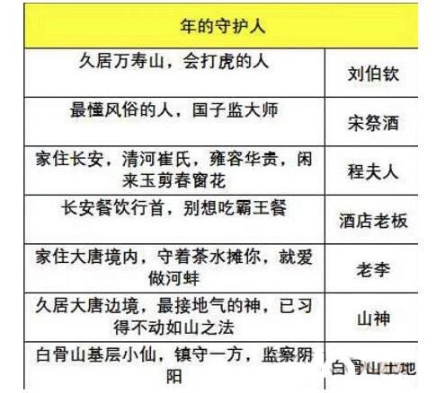 大话西游手游年俗守护人在哪里