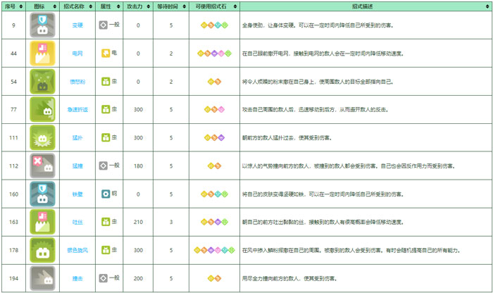 宝可梦大探险巴大蝶怎么培养