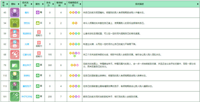 宝可梦大探险派拉斯特怎么培养