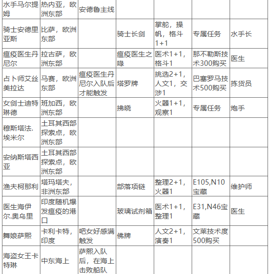 风帆纪元船员收集攻略