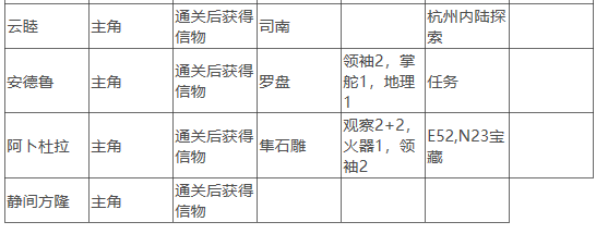 风帆纪元船员收集攻略