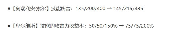 金铲铲之战13.3版本怪兽阵容怎么玩