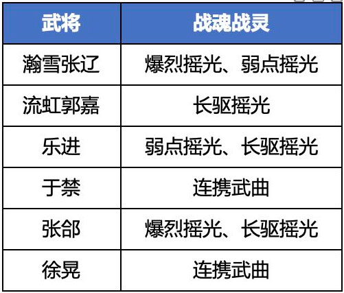 三国志幻想大陆魏国五子队阵容怎么玩