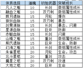 山门与幻境开局选择什么