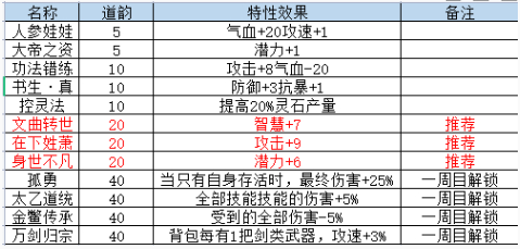 山门与幻境开局选择什么