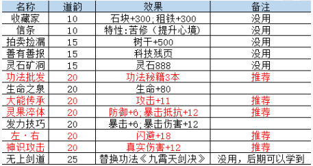 山门与幻境开局选择什么