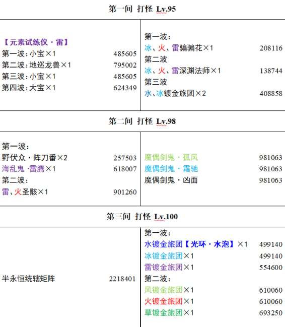 原神3.4深渊怪物分布血量是怎样的