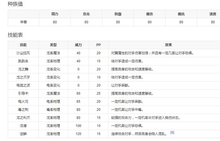 洛克王国2023年兽新形象爆料