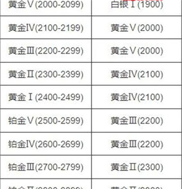 永劫无间新赛季段位继承规则有哪些