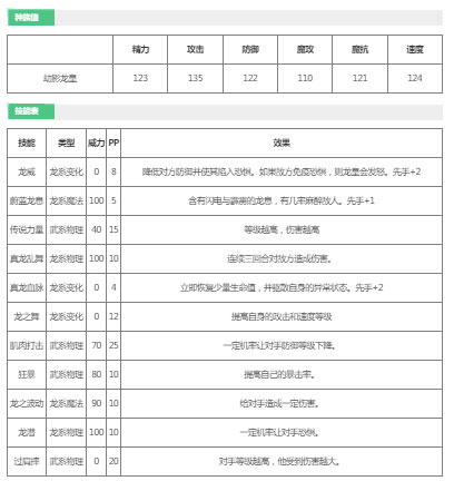 洛克王国劫影龙皇厉害吗