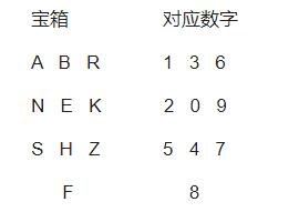 signalis保险箱密码是多少