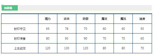 洛克王国上古战龙厉害吗