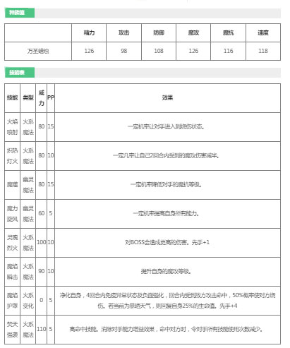 洛克王国万圣蜡烛厉害吗