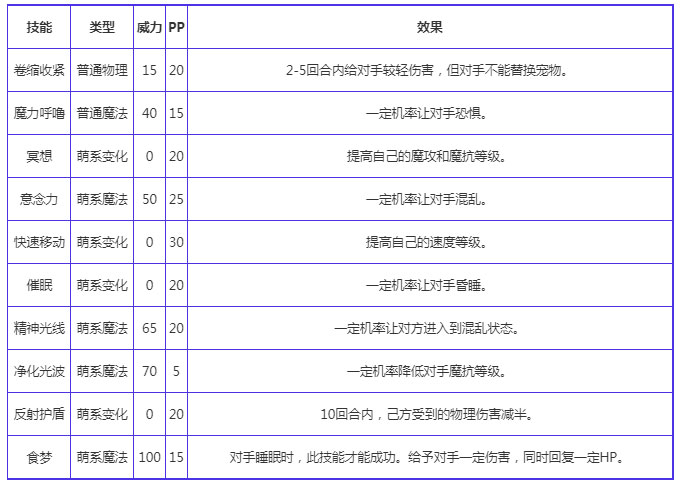 洛克王国紫星寐狸宠物怎么样