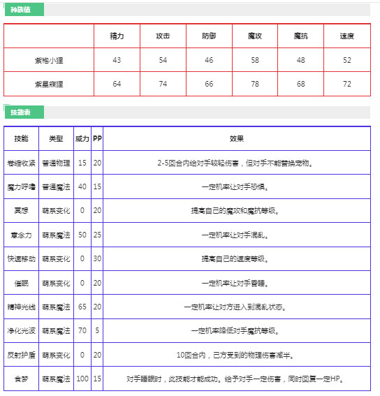 洛克王国紫袍小狸宠物怎么样