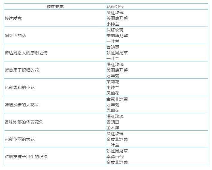 女神异闻录5皇家版花店攻略