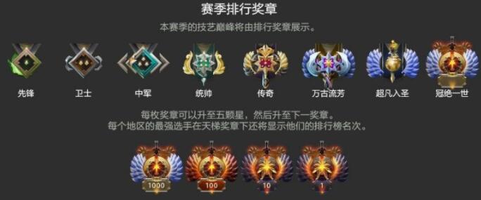 dota2段位对应分数2023