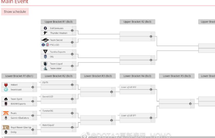 DOTA2TI11淘汰赛赛程名单