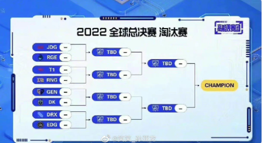 2022全球总决赛淘汰赛抽签结果一览