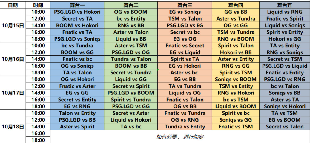 DOTA2ti11小组赛赛程是什么