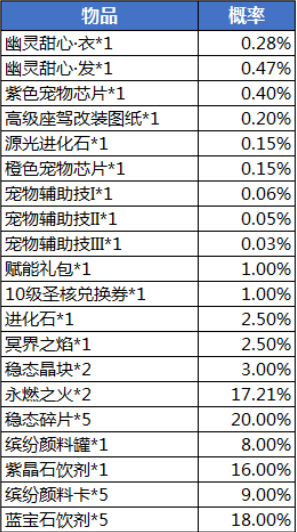 龙族幻想魔女小屋值得玩家氪金吗