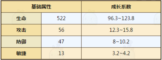 牧羊人之心露科亚怎么样