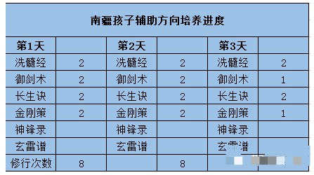 梦幻新诛仙南疆孩子怎么培养