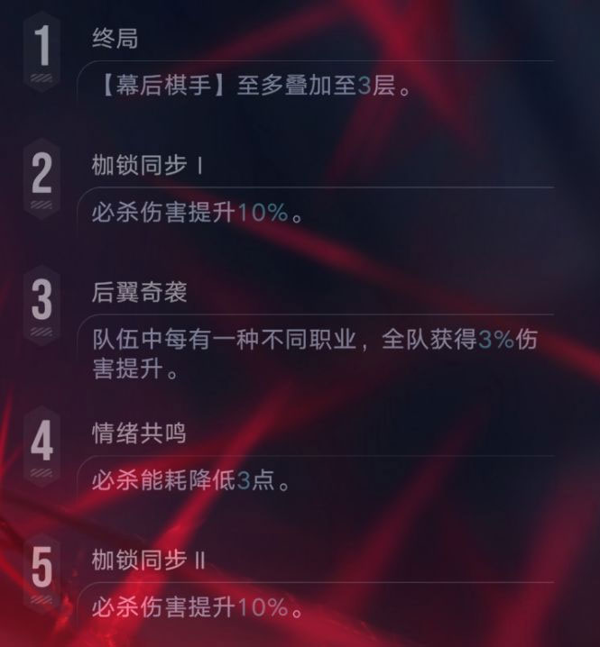 无期迷途伊琳娜怎么样