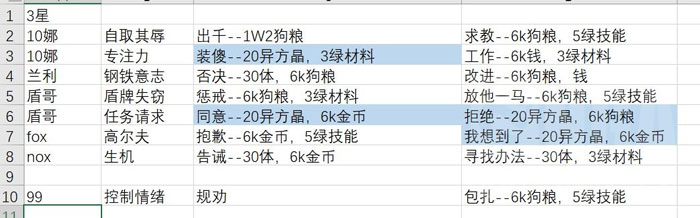 无期迷途3星监管事件有哪些