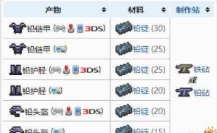 泰拉瑞亚铅盔甲怎么合成