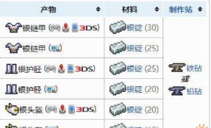 泰拉瑞亚银盔甲怎么制作