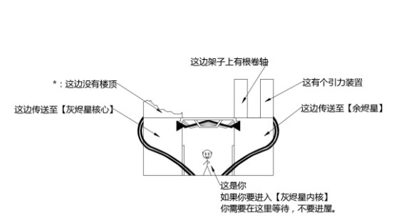 星际拓荒隐藏结局怎么达成