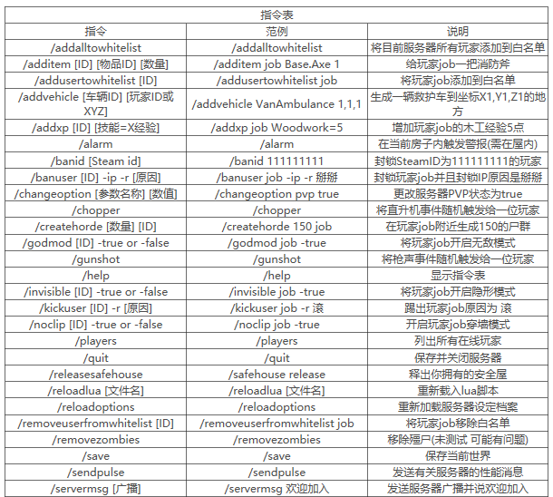 僵尸毁灭工程管理员指令有哪些