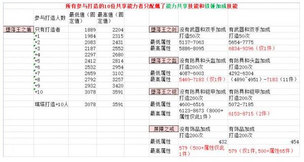 武器店物语怎么刷极限装备