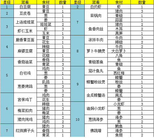 问道手游白灼虾怎么做