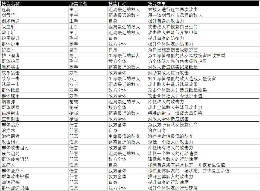 杰利的世界手游史莱姆有哪些技能