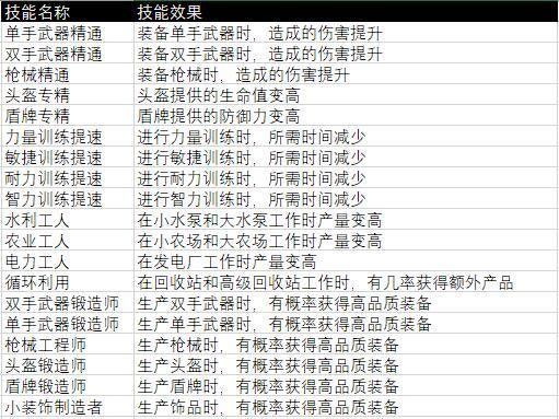 杰利的世界手游史莱姆有哪些技能