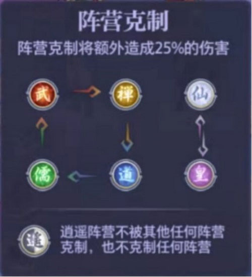 炼仙传说阵营克制关系是什么